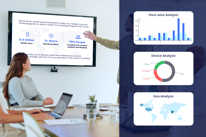 Affichage des analyses de la présentation du code QR. À côté, il affiche une analyse horaire, une analyse des appareils et une analyse géographique.