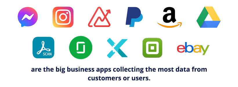 According to a study by onDeck, Facebook Messenger, Instagram, Zoho Analytics, PayPal, Amazon A to Z, Google Drive, Adobe Scan, Glassdoor, X-VPN, eBay marketplace, and Square Appointments are the big business apps collecting the most data from customers or users