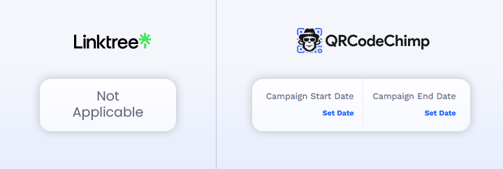 QRCodeChimp allows users to set campaign start and end dates. 
