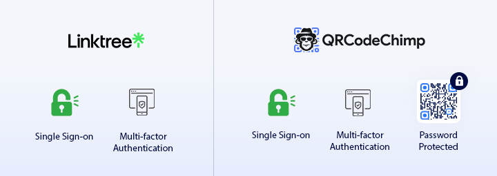 Features that make QRCodeChimp the best free Linktree alternative - security 