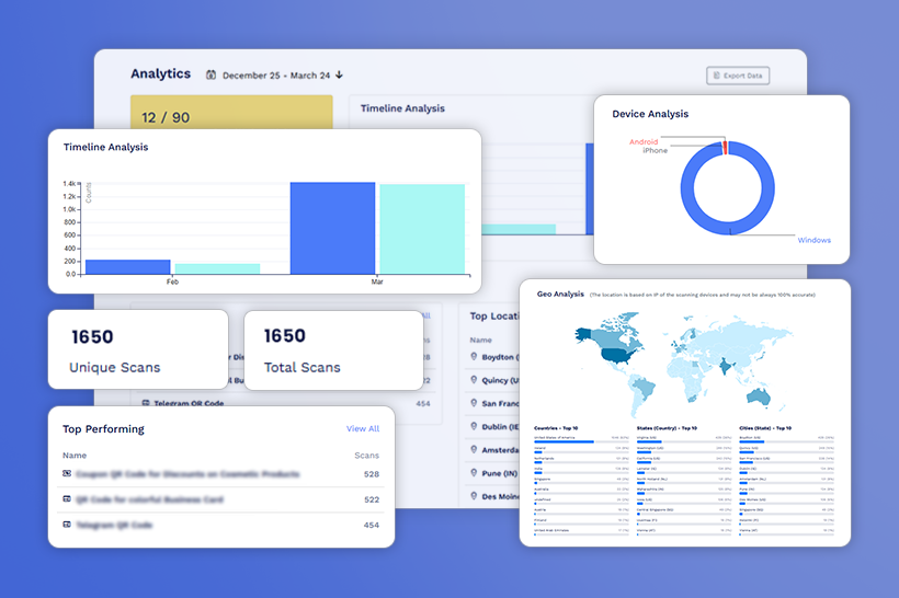 Advanced analytics and campaign tracking