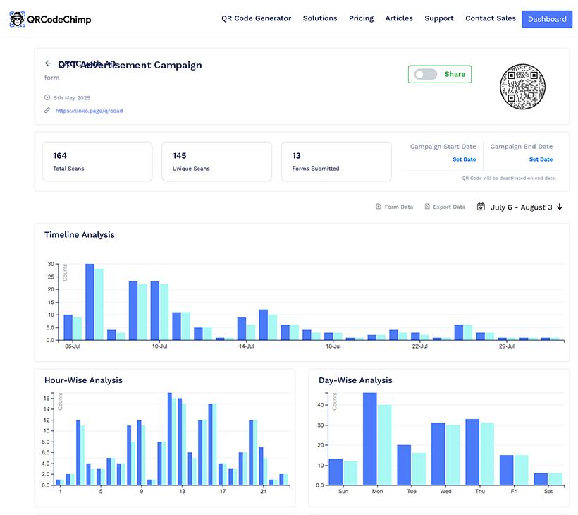 Track, measure, and improve performance